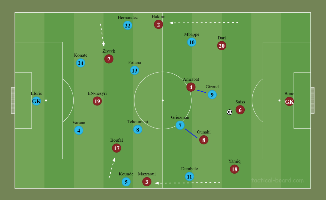 World Cup 2022: Morocco's tactical brilliance explained – DW – 12