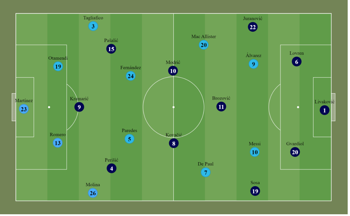 Brazil (World Cup 2022) - Tactical analysis