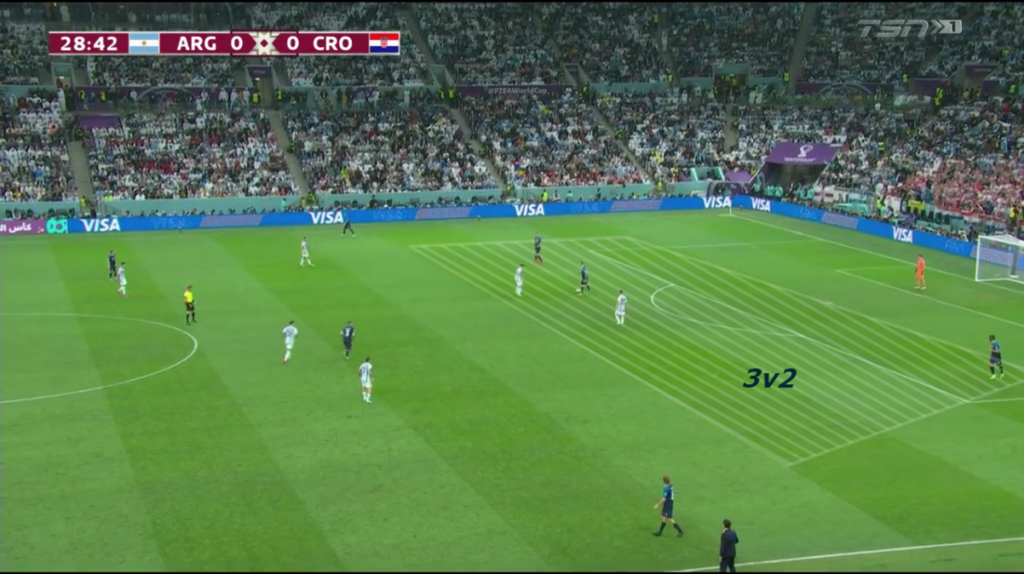 Tactical Analysis: Argentina 3-0 Croatia – Breaking The Lines