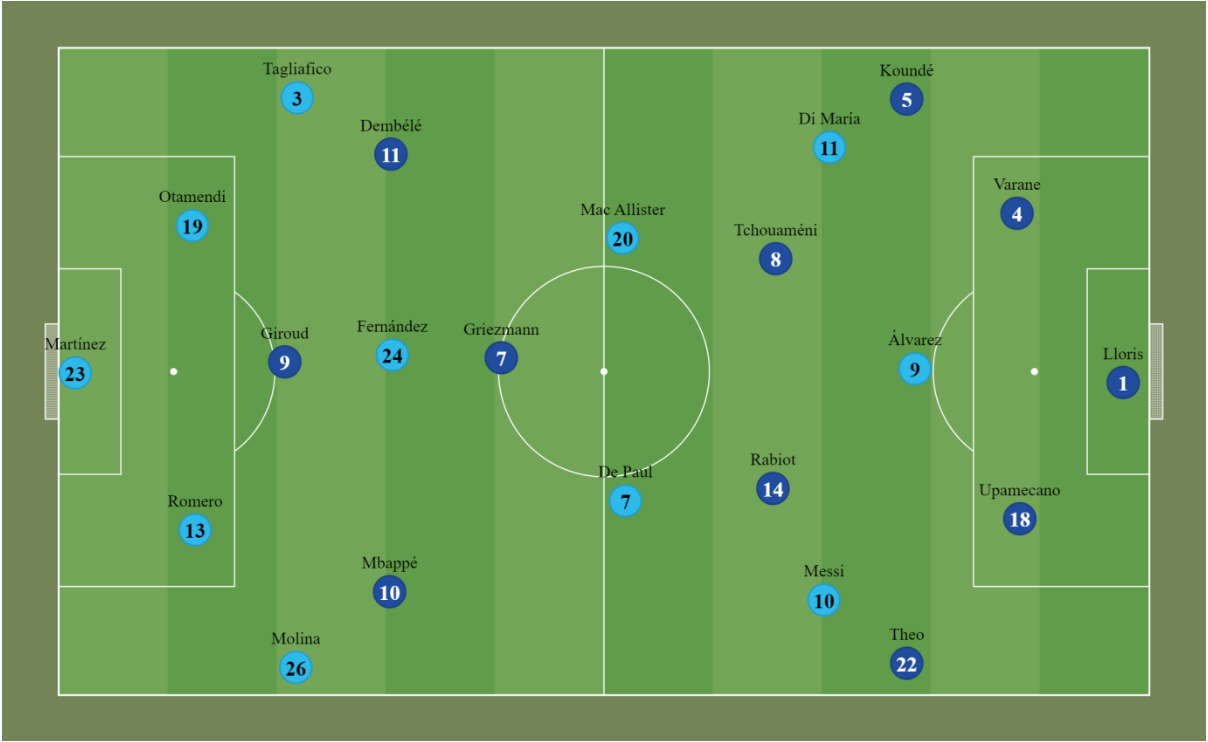 Brazil (World Cup 2022) - Tactical analysis