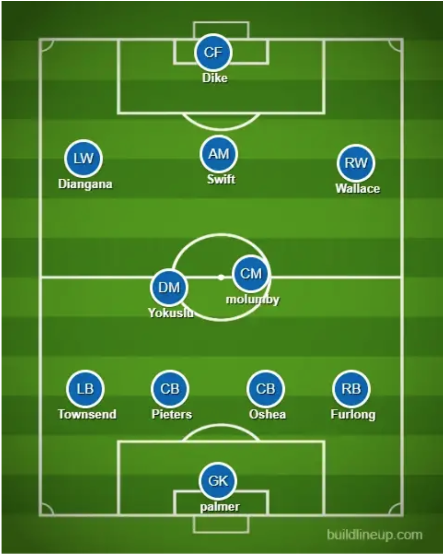 Squad  West Bromwich Albion