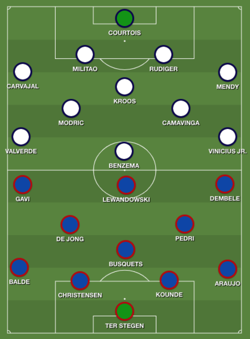 Real Madrid vs. Barcelona Stats Through Time: The Viz