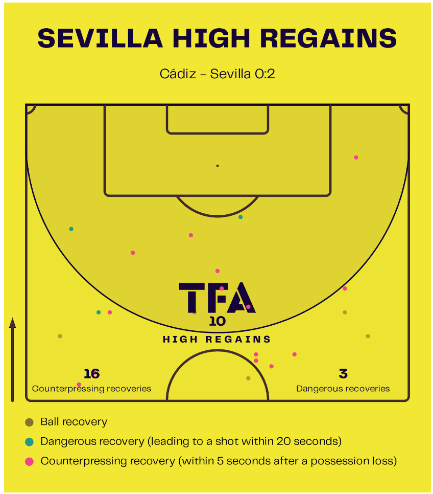 Campeonato Brasileiro Serie A Tactical Analysis Articles - Total Football  Analysis Magazine