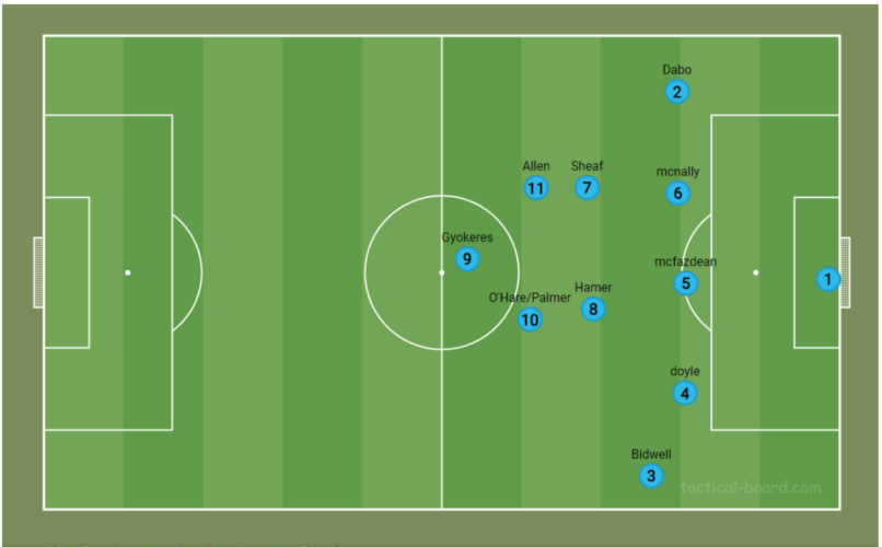 Tactical Analysis: How Coventry City Reached The Playoff Final ...