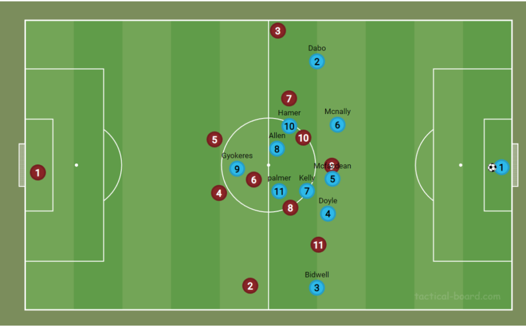 Tactical Analysis: How Coventry City Reached the Playoff Final ...