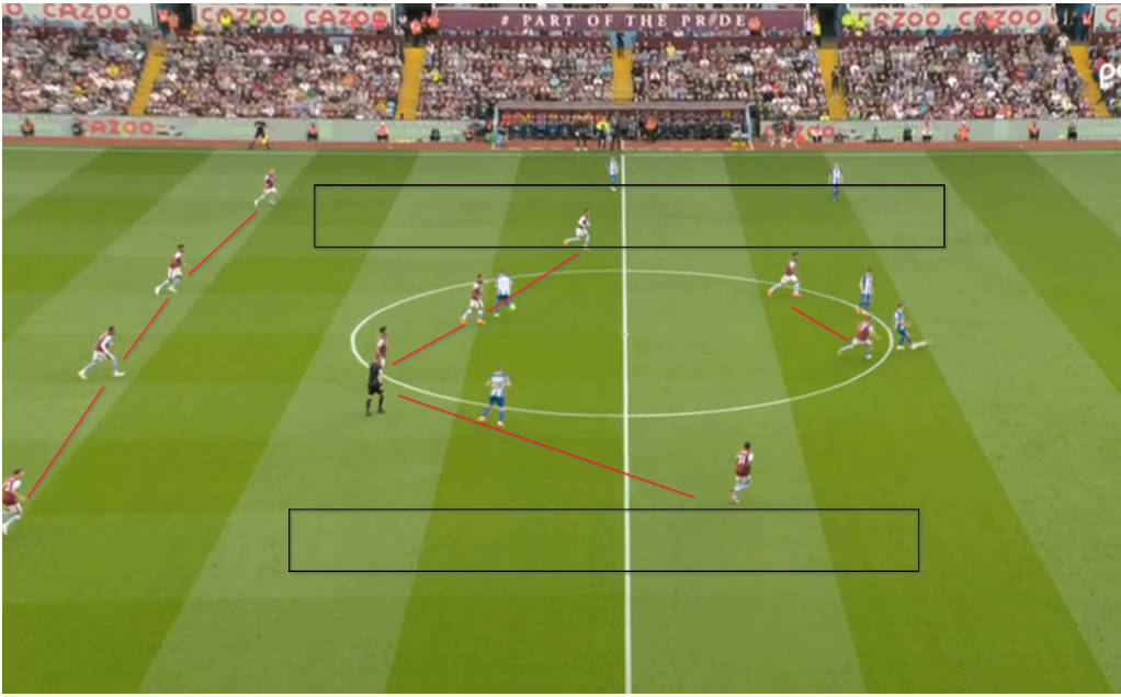 Aston Villa FM23 Emery tactical recreation - View From The Touchline