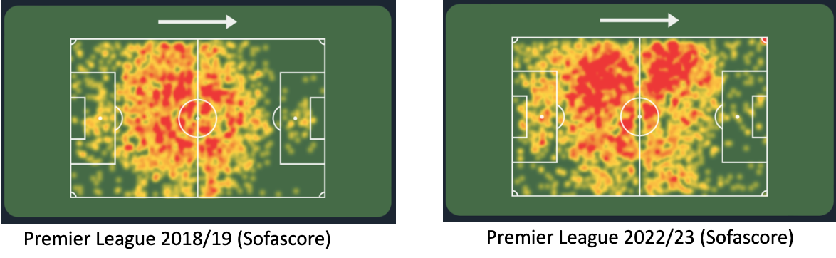 Premier League 2018/19 - Team of the season, by Sofascore