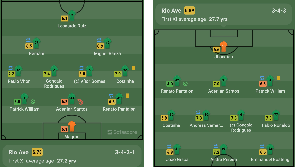 Campeonato Brasileiro Serie A Tactical Analysis Articles - Total Football  Analysis Magazine