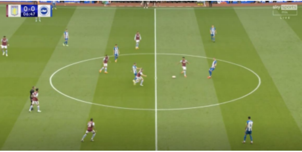 Unai Emery at Aston Villa 2022/23 - tactical analysis
