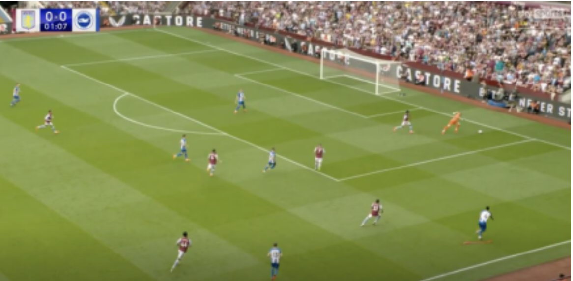 Unai Emery at Aston Villa 2022/23 - tactical analysis