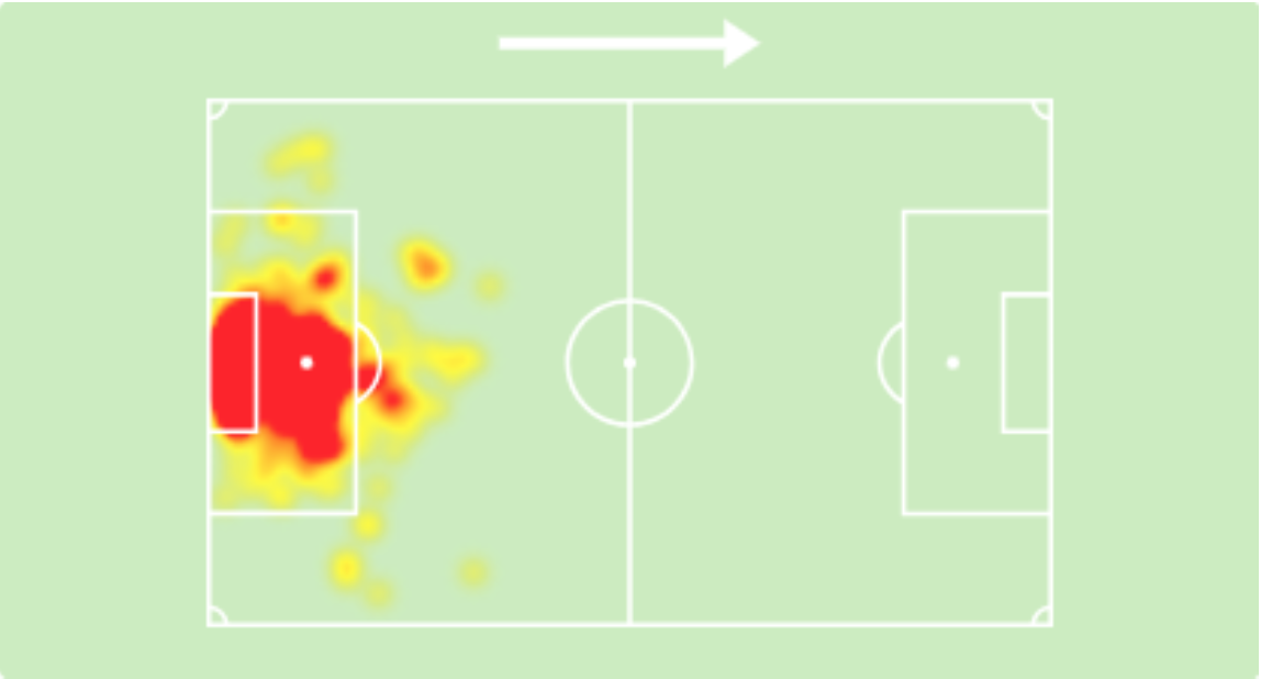 Vitor Roque: The New Aguero? – Breaking The Lines