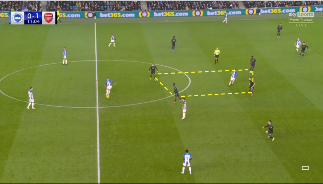 Thrust from left-back and midfielders building from deep: Arsenal's  possession explained - The Athletic