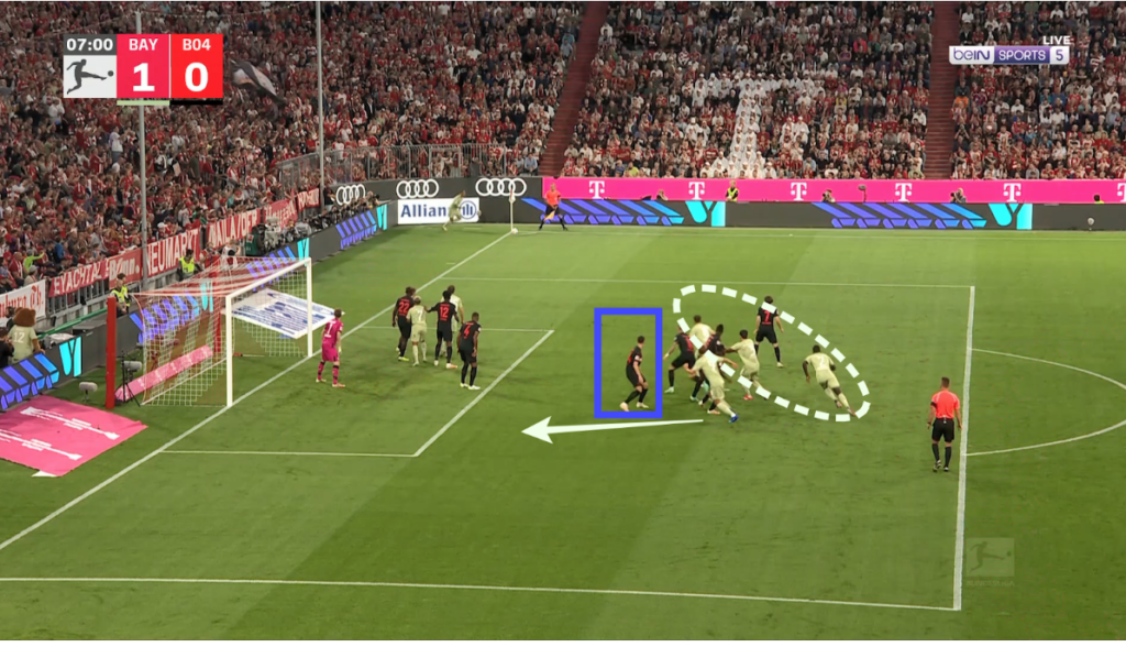 Tactical Analysis: Bayern Munich 2-2 Bayer Leverkusen – Breaking The Lines