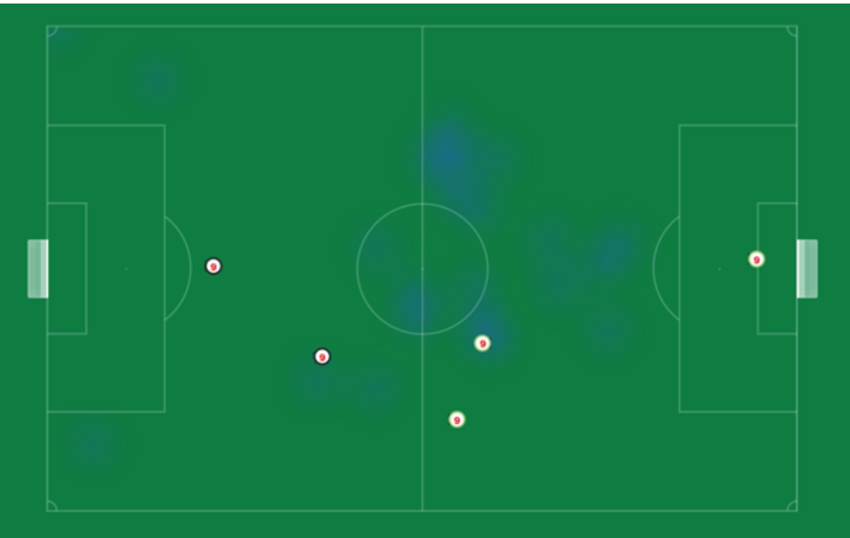 Analyse des neuen Stürmers von BVB – Breaking The Lines